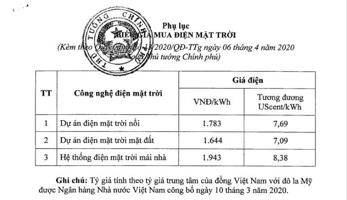 Biểu giá điện mặt trời 2020